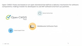 在STM32上使用恩智浦Wi-Fi/Bluetooth CMSIS Pack的入门指南(第一部分)