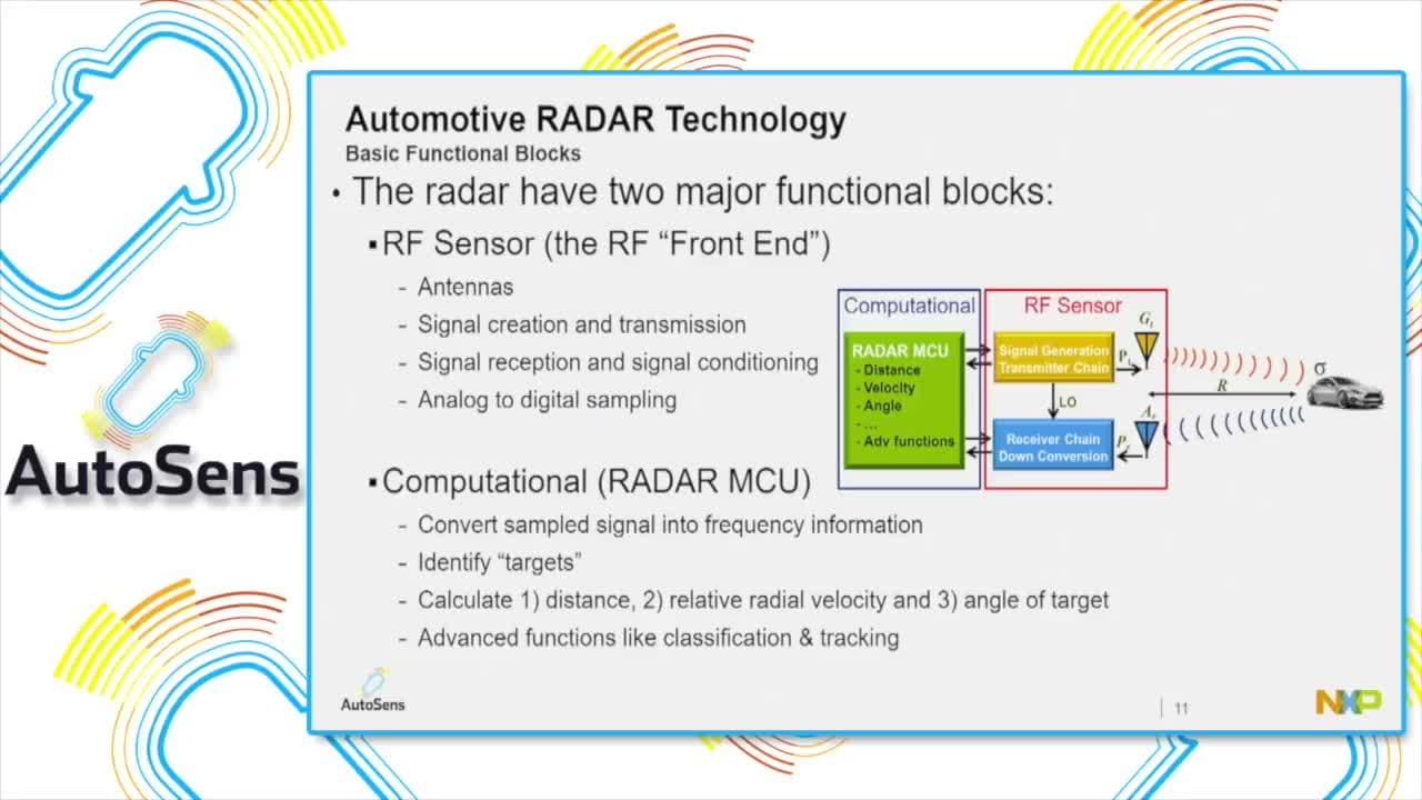 The Quest for High-Resolution Radar: Market Drivers and Technical Challenges
