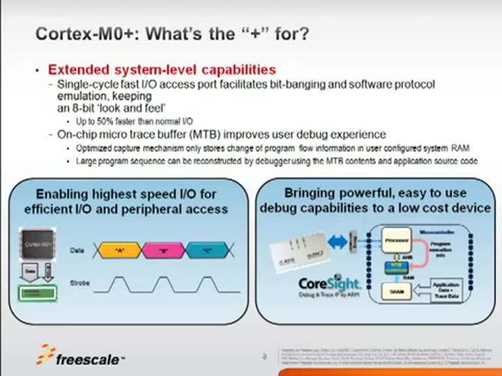 Qual é o Plus para Kinetis L Ultra Low Power ARM Cortex-M0 + - Introdução