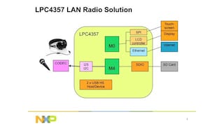 NXP LPC4357互联网无线解决方案概述