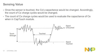 LPC80x&#24494;&#25511;&#21046;&#22120;&#31995;&#21015;&#65306;&#35302;&#25720;&#25353;&#38190;&#25216;&#26415;&#35814;&#35299;