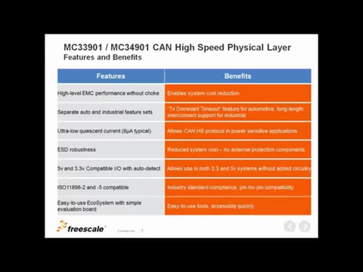 MC33901 and MC34901 High-Speed CAN Transceivers