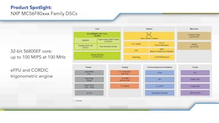 MC56F80xxx系列数字信号控制器