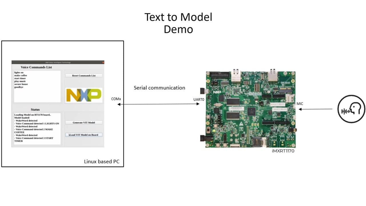MCU Tech Minutes: Text-to-Model Demo Using NXP&#8217;s Voice Intelligent Library (VIT) on i.MX RT1170 MCUs