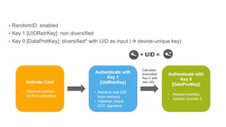 MIFARE Ultralight AES Configuration and Key Usage