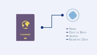 Ultra-Thin Contactless Chip Module MOB10