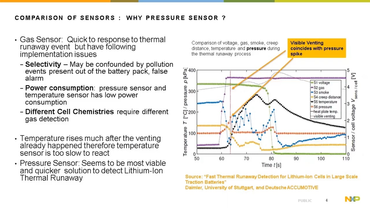 检测动力电池锂离子热失控的电池压力监测传感器 