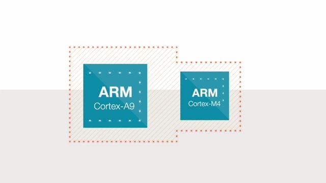 配备ARM® Cortex®-A9和Cortex-M4内核的新一代i.MX 6系列处理器