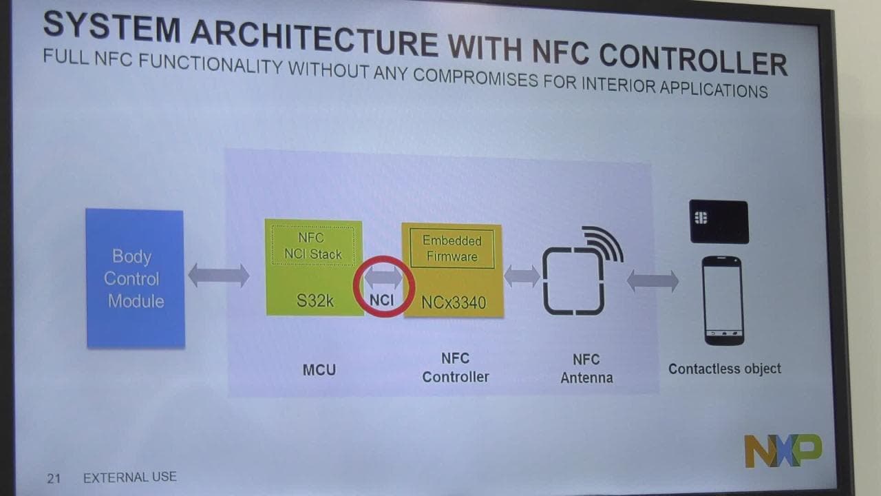NXP Automotive NFC Software Stack