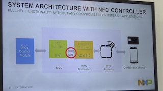 NXP Automotive NFC Software Stack