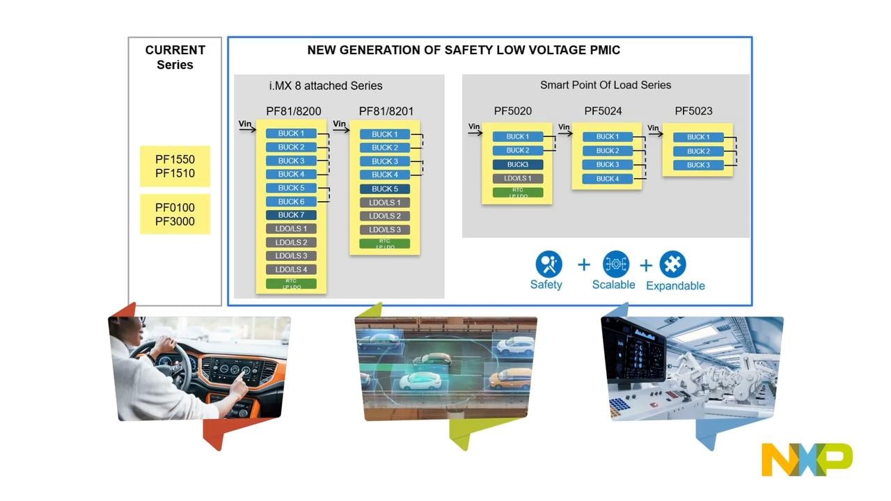 NXP Low Voltage PMIC Family Facilitates Safe Platform Development