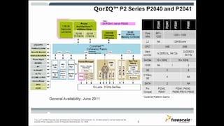 QorIQ<sup>&#174;</sup> P2040 and P2041 - Introduction