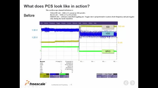 How to Program Progressive Clock Switching 1 | NXP 半导体