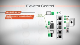 面向工业应用的QorIQ<sup>®</sup> LS1系列
