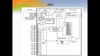 16位汽车微控制器S12XE简介