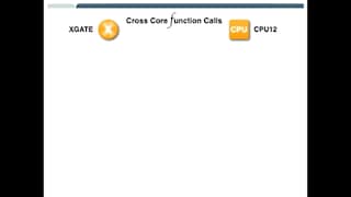 XGATE并发计算应用：第2部分(应用说明)