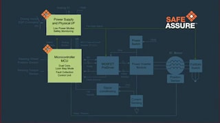 SafeAssure<sup>®</sup>功能安全解决方案计划