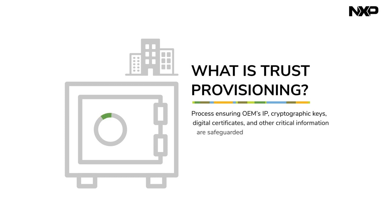 Smart Card Trust Provisioning for MCUs