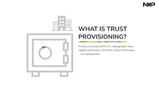 面向MCU的智能卡可信配置