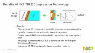 面向TESSELLATION游程编码(TRLE)的恩智浦图像压缩软件
