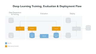 NXP eIQ<sup>&reg;</sup> Auto Deep Learning Toolkit