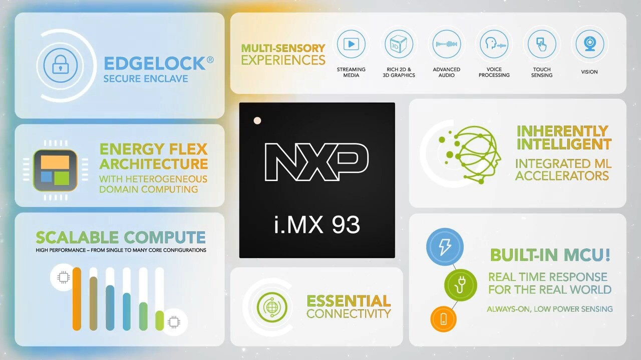 了解i.MX 93应用处理器 